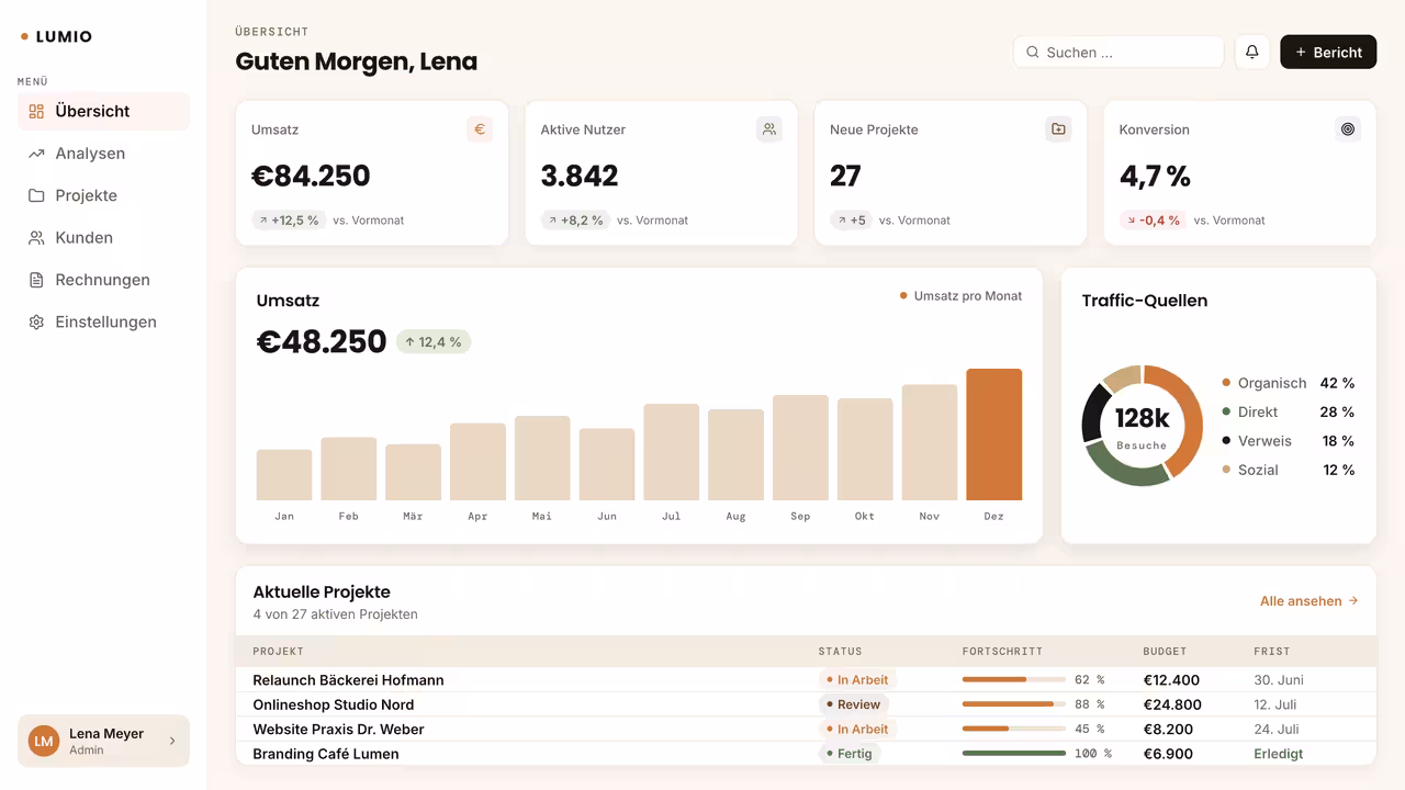 Ansicht eines Beispiel Dashboards
